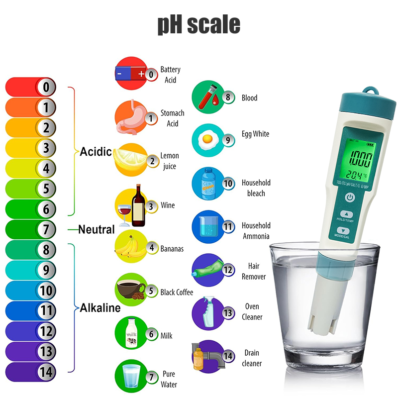 WESTTUNE Digitale PH-meter 7-i - Ph Meter Digital Water Tester recensie en prijs