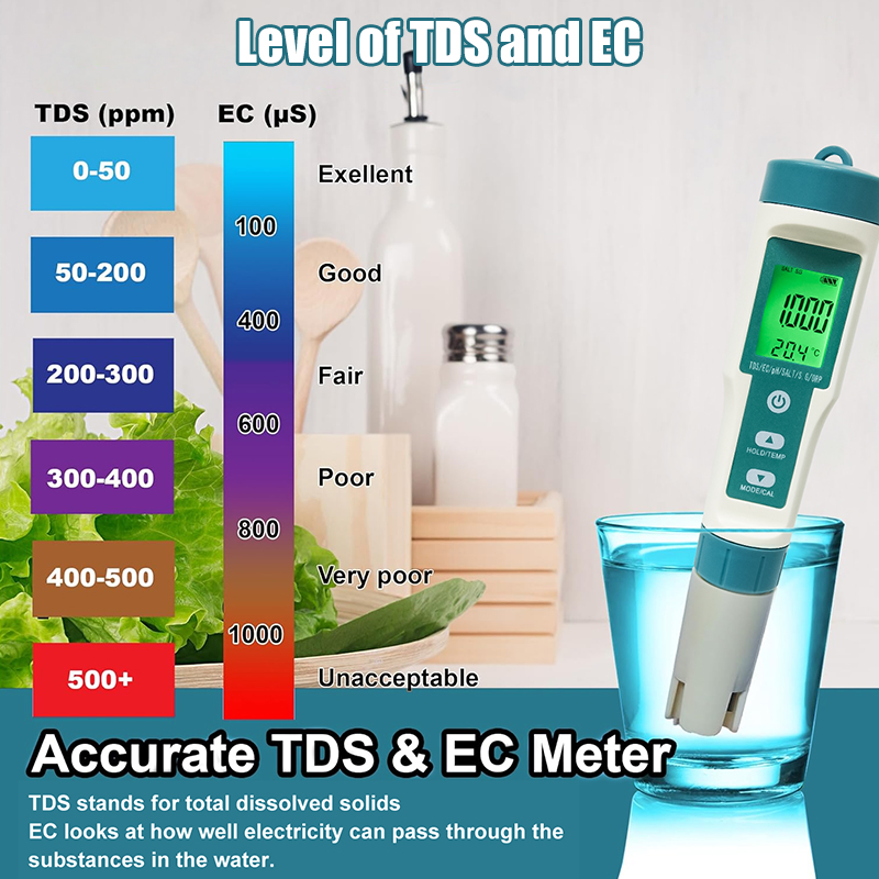 WESTTUNE Digitale PH-meter 7-i - Ph Meter Digital Water Tester recensie en prijs