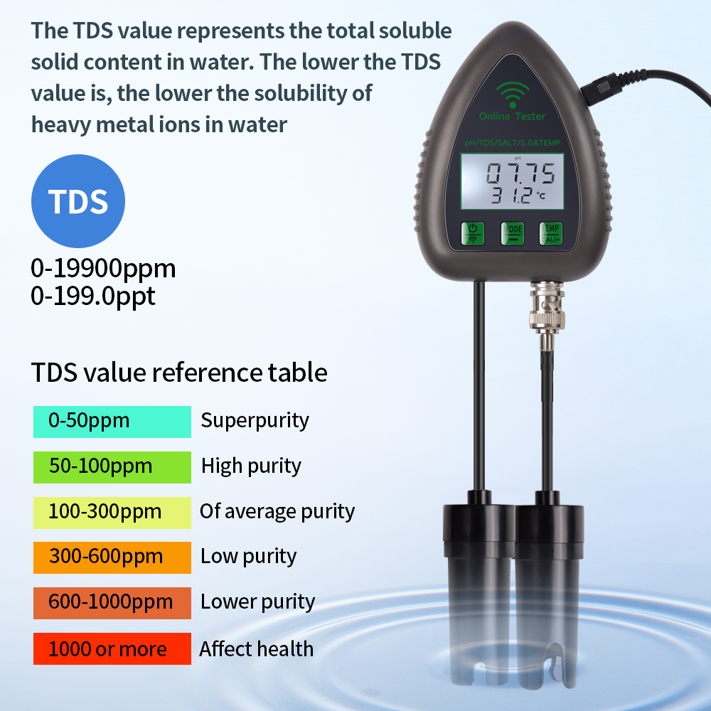 Tuya WiFi 5 in 1 TDS/EC/SALT/S - Ph Meter Digital Water Tester recensie en prijs