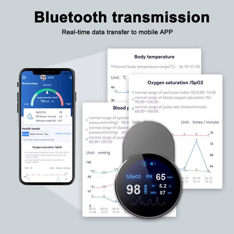JianYouCare oplaadbare usb Blu - Pulse Oximeter Fingertip Rechargeable recensie en prijs